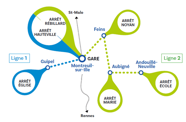 plan circulation de la navette