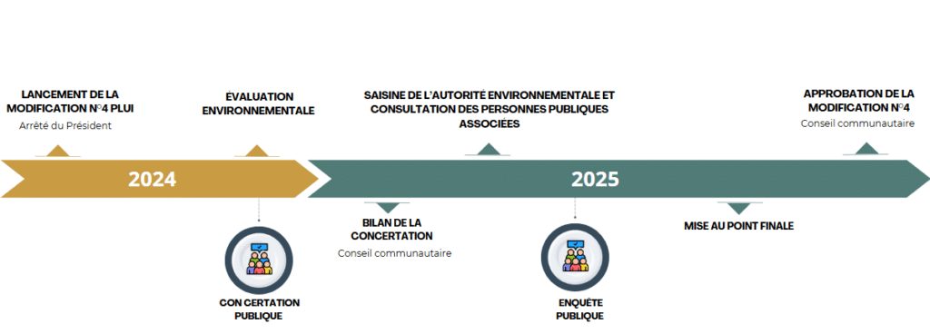 schéma calendrier modification n°4